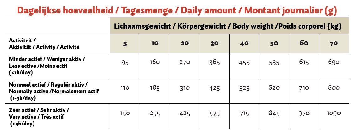 Topbrok Hond Geperste Brokken Kip & Rijst 12 kg - Afbeelding 2